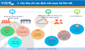 Các tiêu chí xác định mối quan hệ liên kết