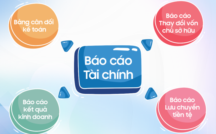 4 Loại Báo cáo Tài chính thường gặp trong doanh nghiệp