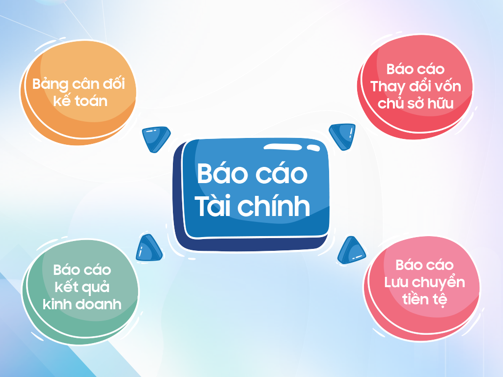 4 Loại Báo cáo Tài chính thường gặp trong doanh nghiệp