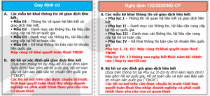 Hồ sơ giao dịch liên kết gồm những gì?