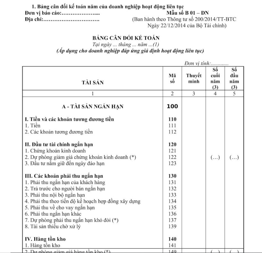 Báo cáo tài chính - bảng cân đối kế toán