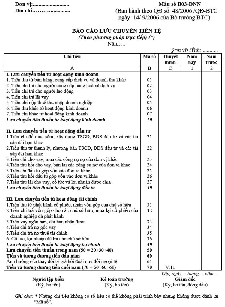 Báo cáo lưu chuyển tiền tệ - Mấu số B03-DN